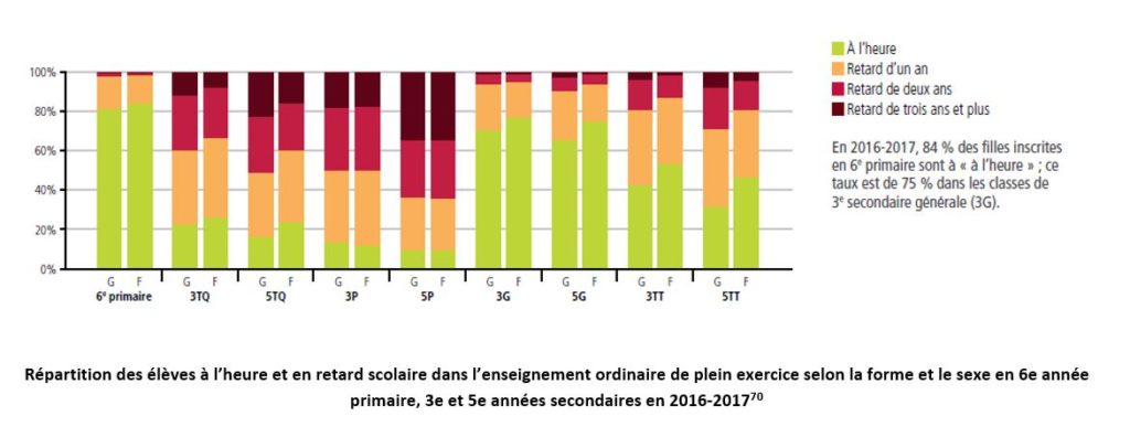 Le Redoublement Chapitre 5 Au Contraire Le Redoublement Est Contre Productif Ligue Des Droits De L Enfant